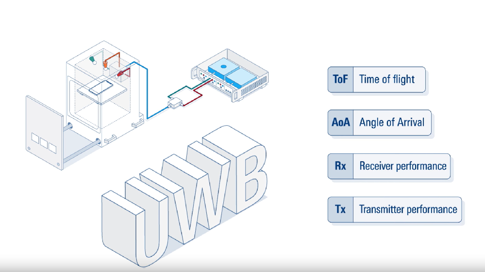 屏蔽箱設計應考慮哪些因素？
